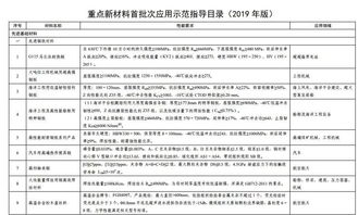 工信部关于印发 重点新材料首批次应用示范指导目录 2019年版 的通告