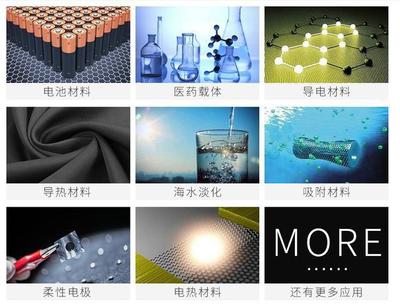 朗慧LONGMAKER战略布局高科技新材料石墨烯应用产业的动因解析