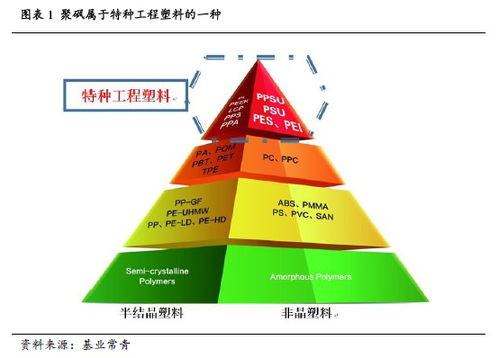 新材料行业 聚砜材料性能优异,国产替代正当时