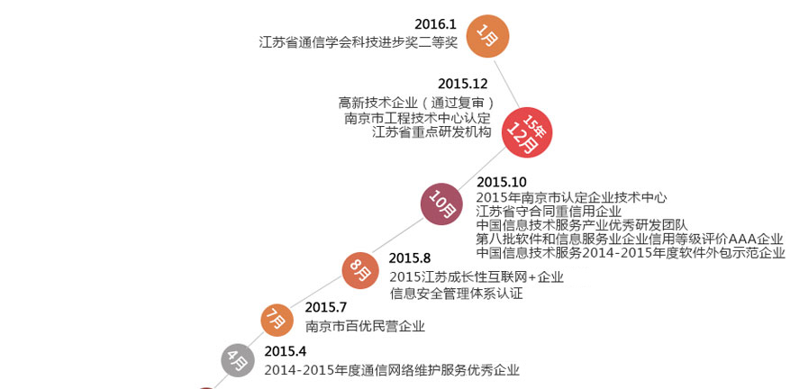 J9直营集团【中国区】官方网站
