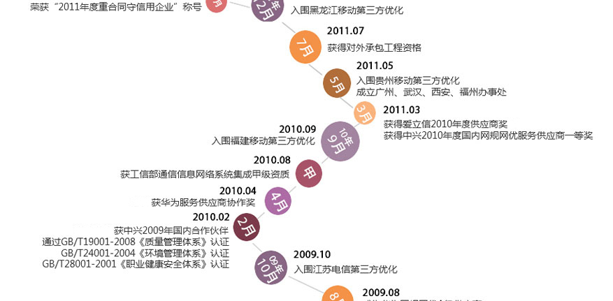 J9直营集团【中国区】官方网站